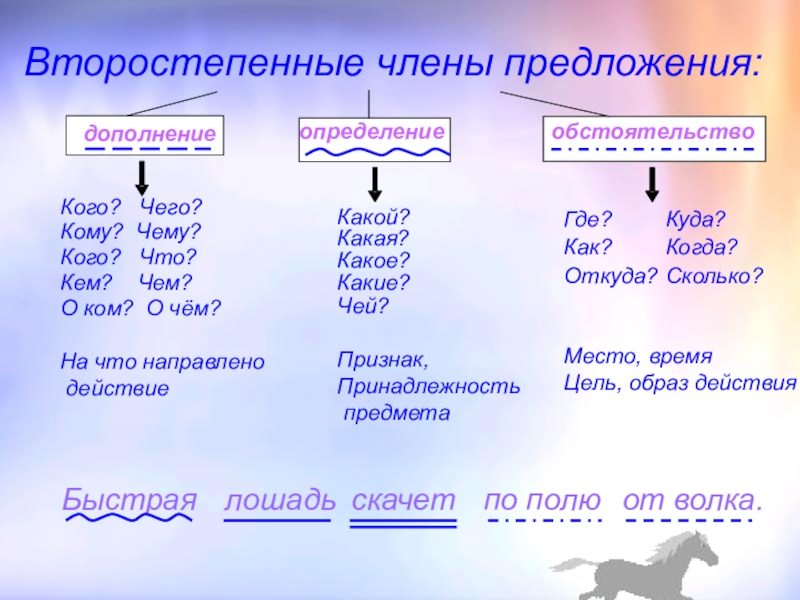 Приложение как второстепенный чл предложения презентация