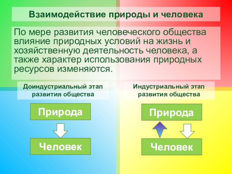 3 взаимодействие природы и общества