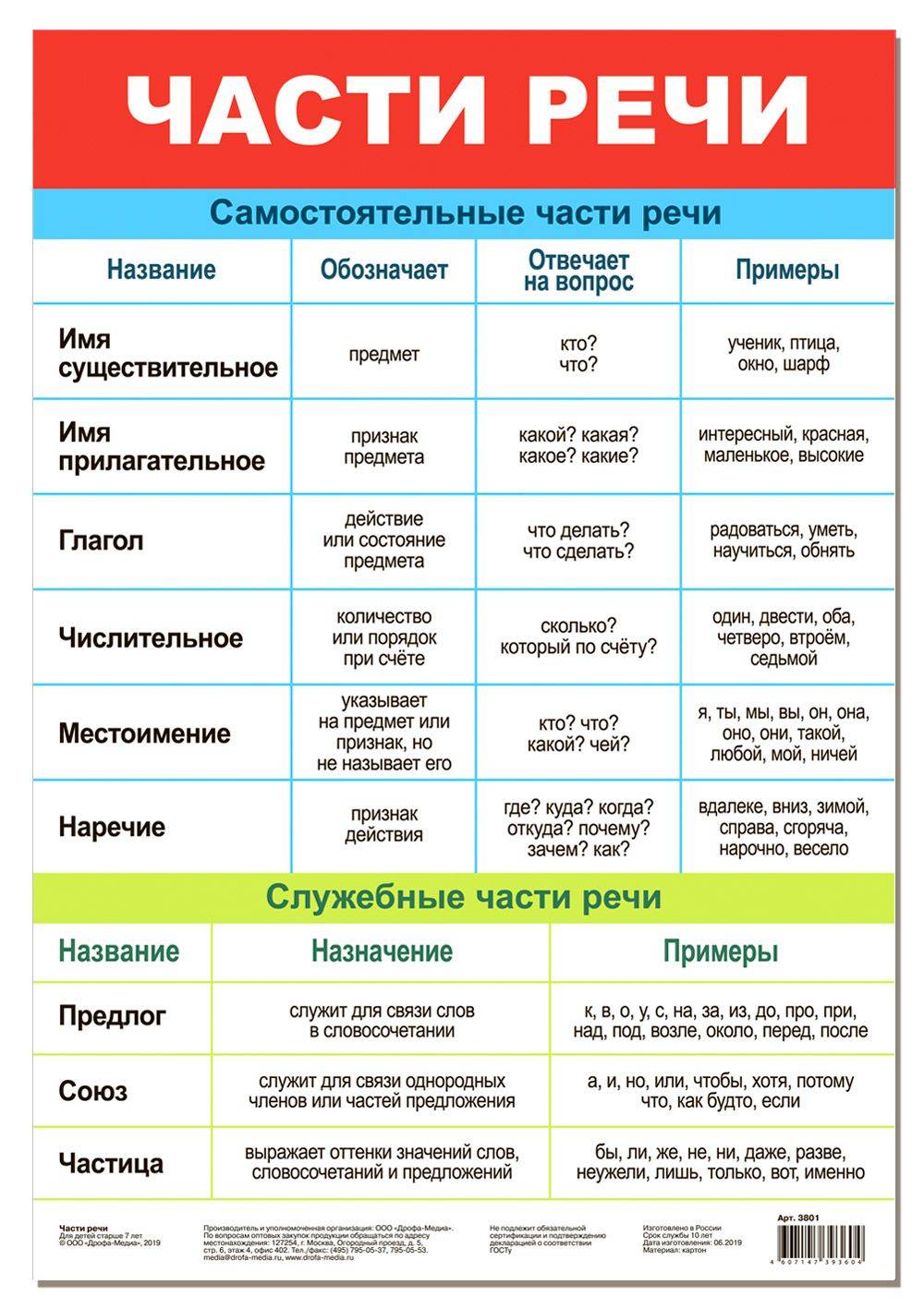 Презентация язык и речь 4 класс