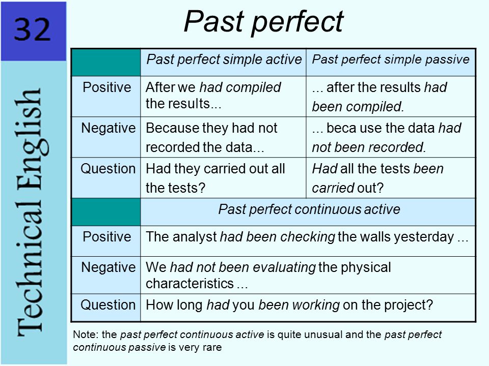 past perfect essay topics