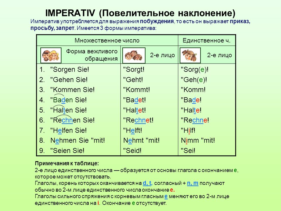 3 вида наклонения слова рисовать