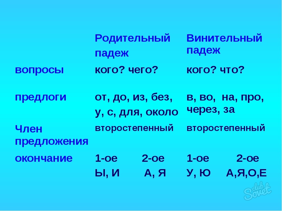 Винительный отвечает на вопрос. Как различить винительный падеж и родительный падеж. Как определить падеж родительный и винительный падежи. Как определить родительный падеж. Отличие родительного падежа от винительного.