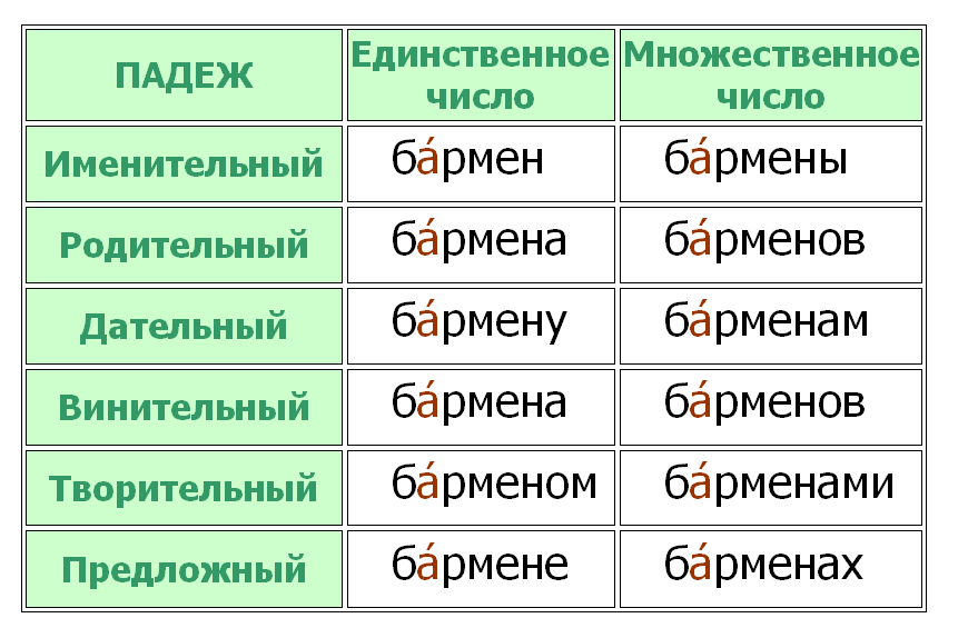 Просклонять по падежам торты