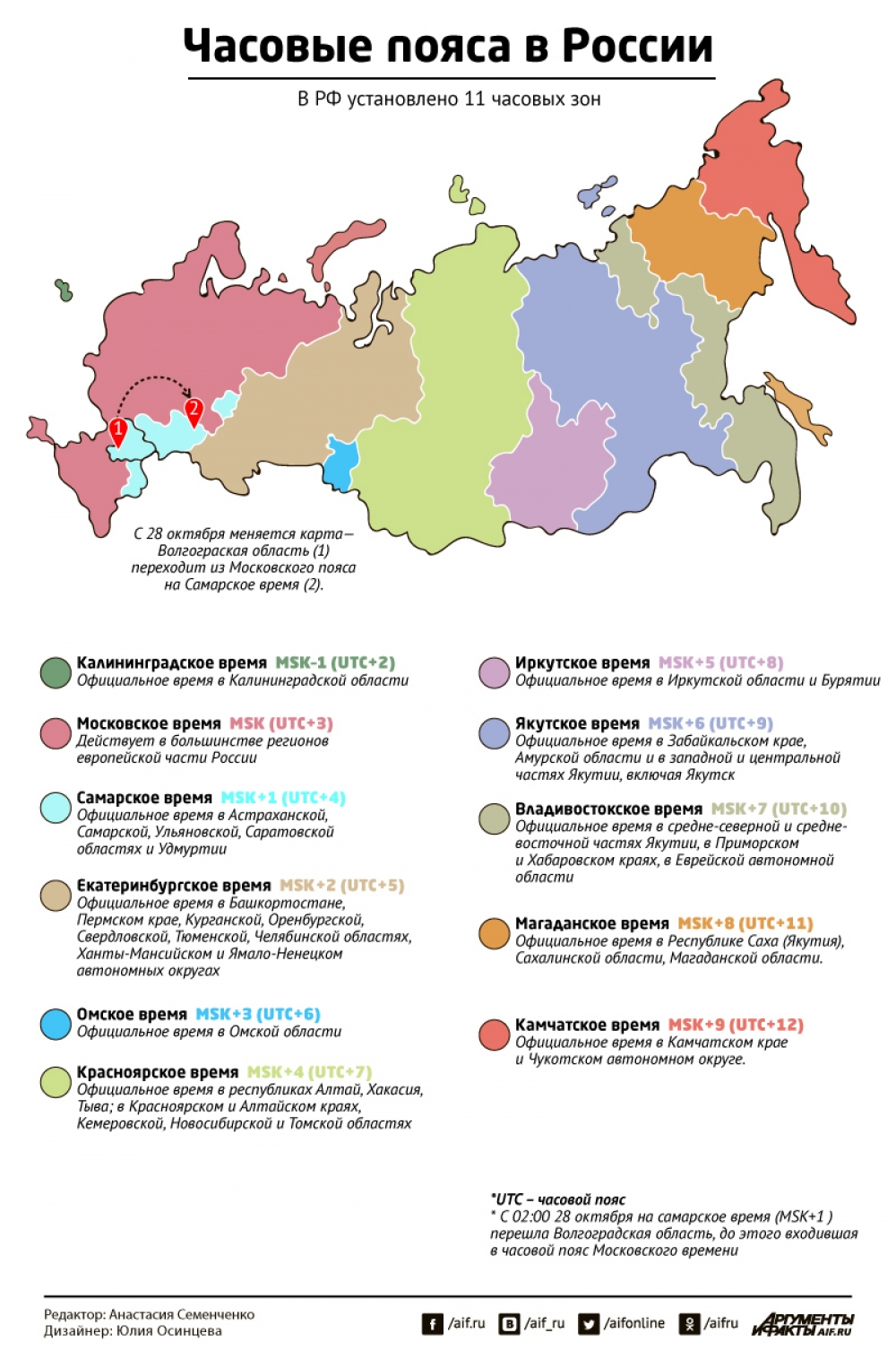 Иркутское время. Карта часовых поясов России по регионам. Карта часовых зон России 2019. Часовые пояса России таблица. Часовые пояса России на карте.