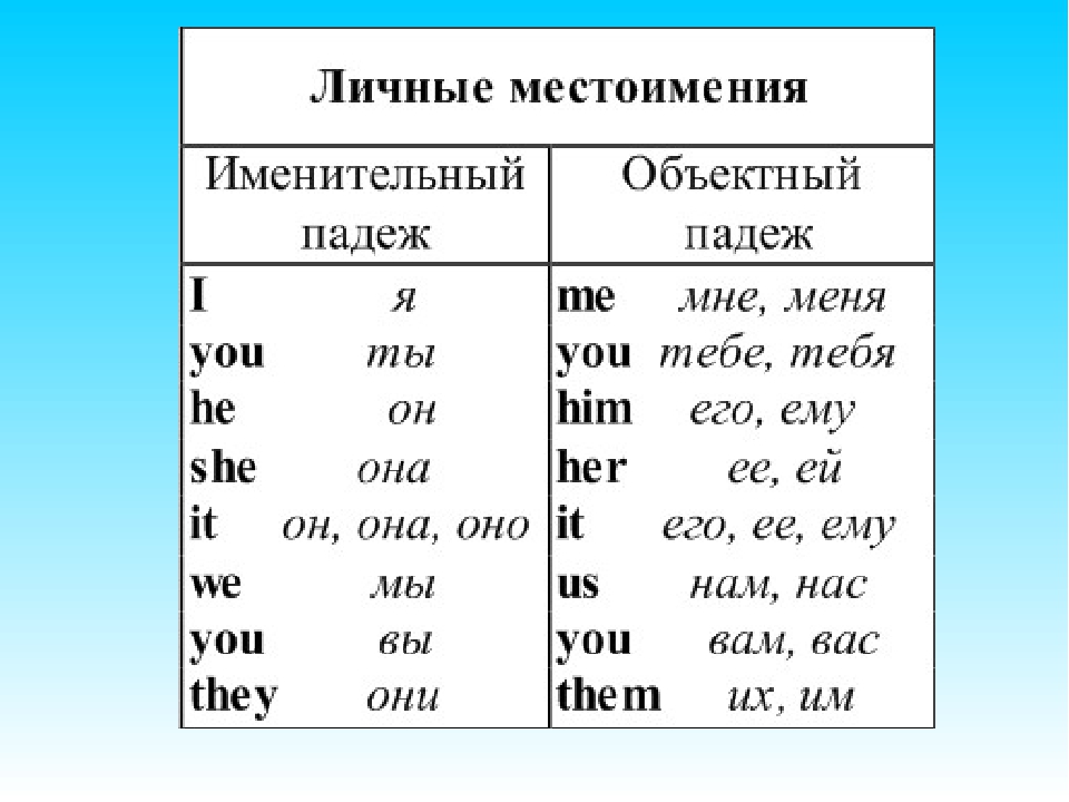 Презентация на тему местоимения в английском языке