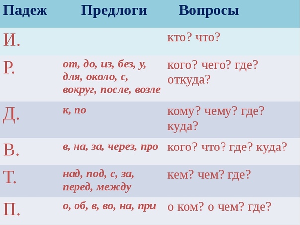 Какого склонения слова дом море окно