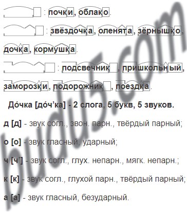 Разбор слова зернышко. Звуко буквенный анализ слова дочка. Звукобуквенный разбор слова дочка. Звукобуквенный анализ слова дочка. Слово дочка звуко буквенный разбор слова.