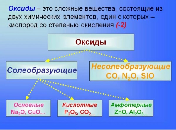 Оксид натрия схема