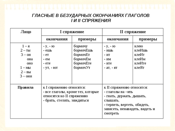 Безударные личные окончания глаголов 4 класс презентация