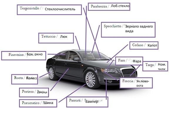 Как определить класс машины