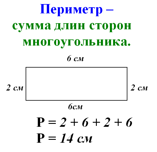 2 класс презентация площадь прямоугольника 2