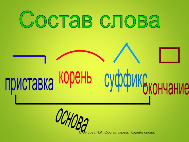 По схеме приставка корень суффикс окончание построено слово