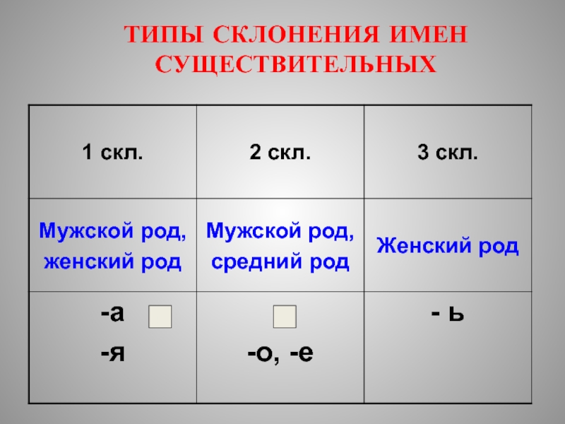 Блок схема род существительного