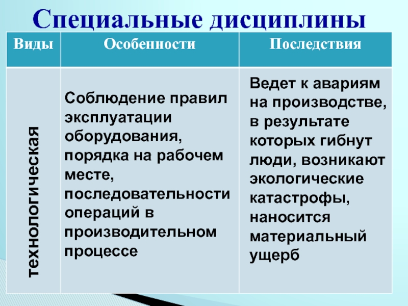 Что такое дисциплина зачем она. Дисциплина это кратко. Какая бывает дисциплина 7 класс. Дисциплина виды дисциплины. Какие виды дисциплины существуют.