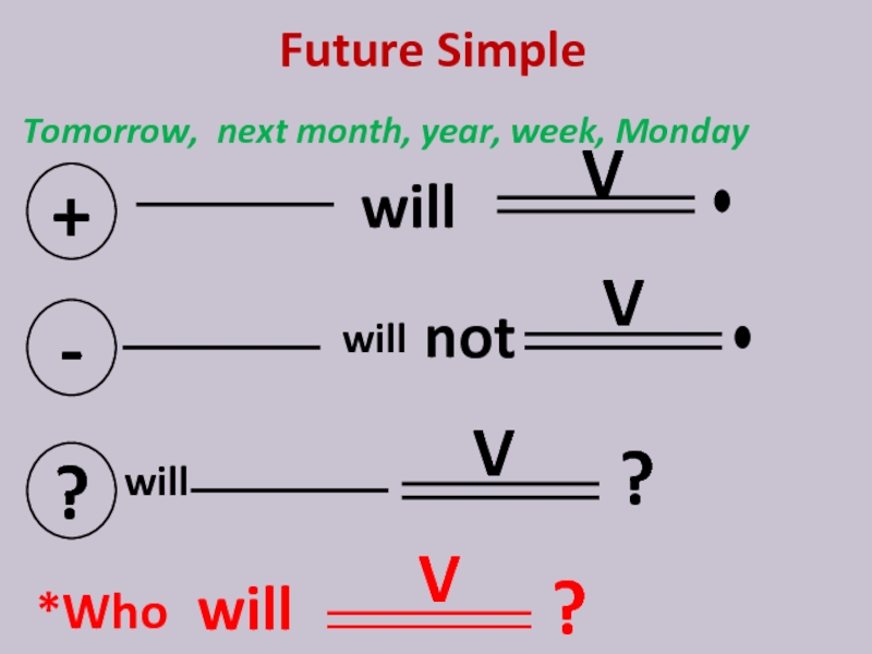 Future simple схема предложения