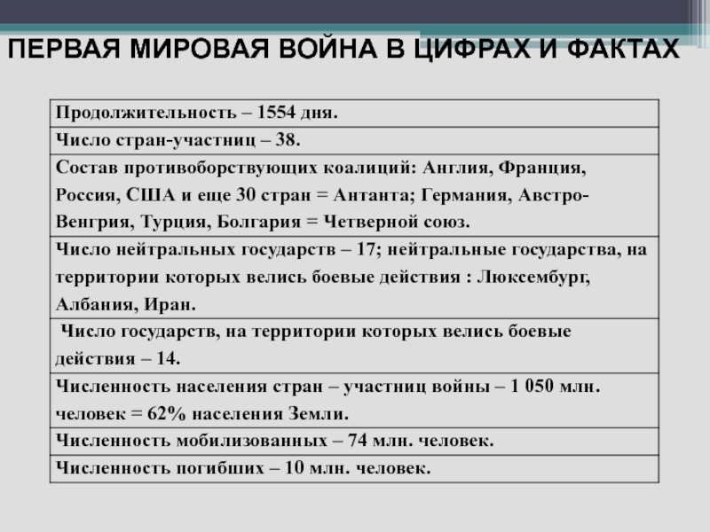 Установите какие планы вынашивала каждая из воюющих сторон и заполните таблицу