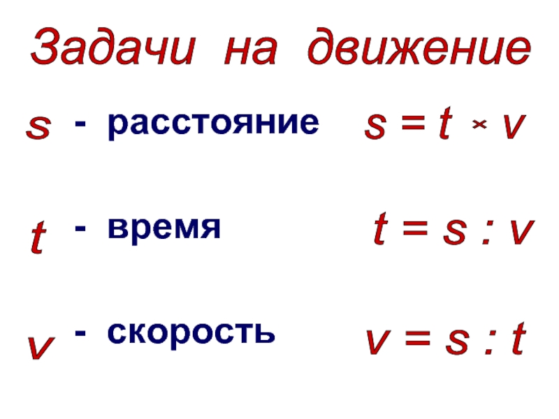 Схема скорость время расстояние 5 класс