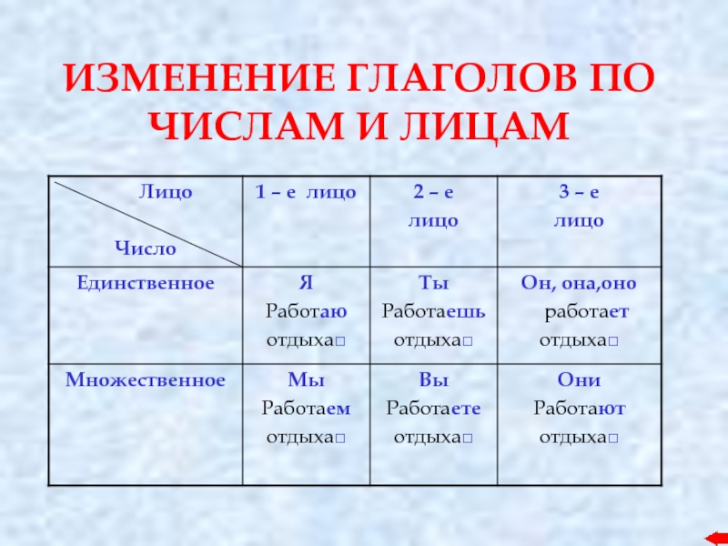 Рисовать время число род