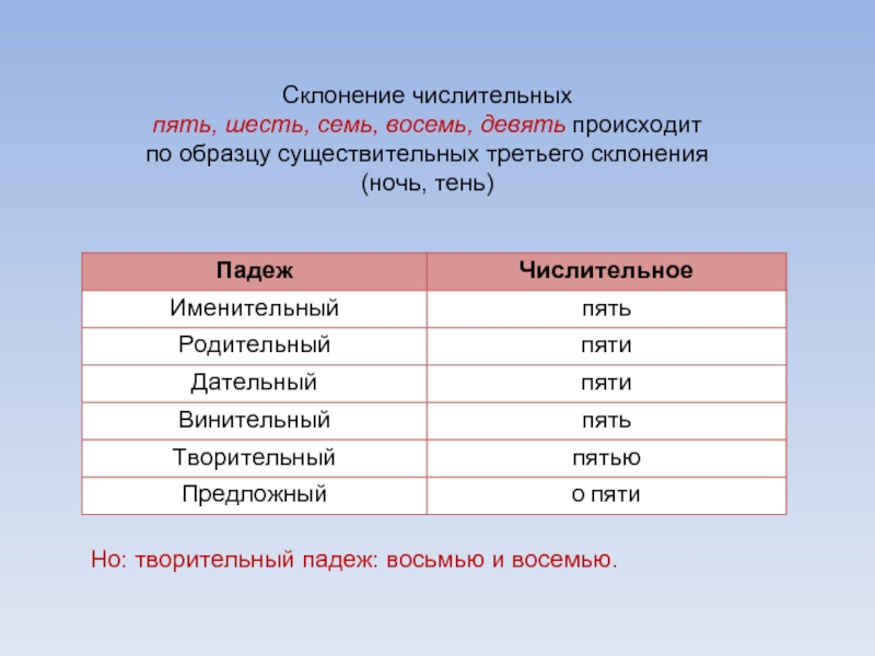 Склонение числительного восемь по падежам: Склонение числа «8 (восемь)» по падежам / Просклонять 8 (восемь) по падежам