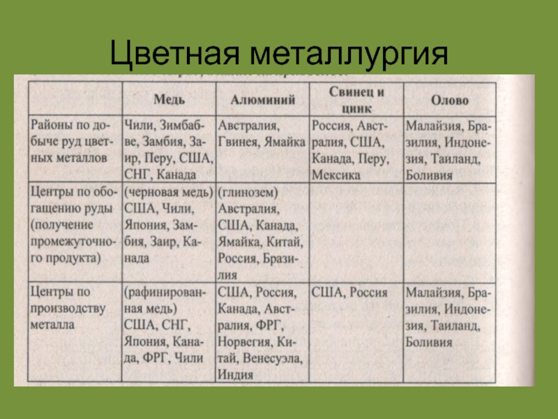 Характеристика металлургии по плану