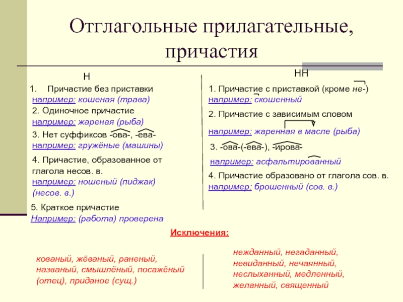 Отглагольные прилагательные и причастия презентация 7 класс