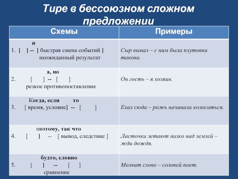 Проект запятая двоеточие или тире