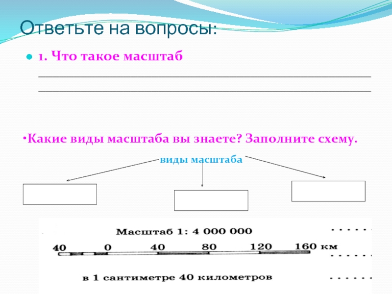 Какие есть виды записи wal файлов на диск синхронный