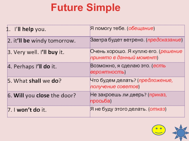 Future simple gap. Тема английская Future simple. Правило Future simple в английском. Future simple правило. Future simple таблица образования.