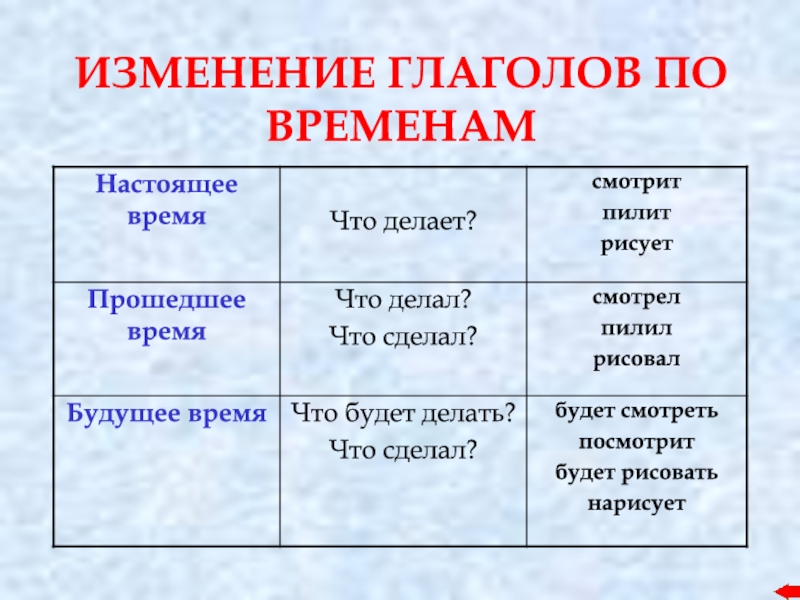 План конспект урока по русскому языку 3 класс времена глаголов