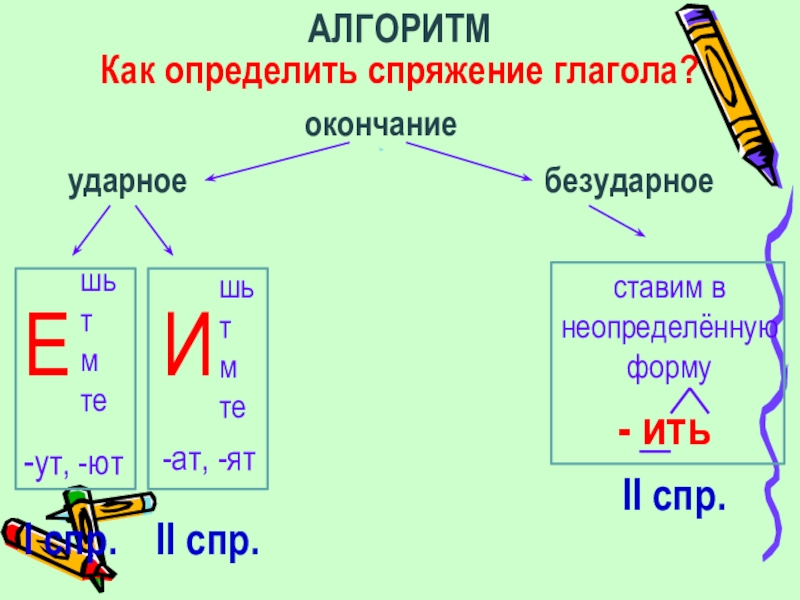 Запишите глаголы с безударными личными окончаниями используя данные в предыдущем упражнении образец