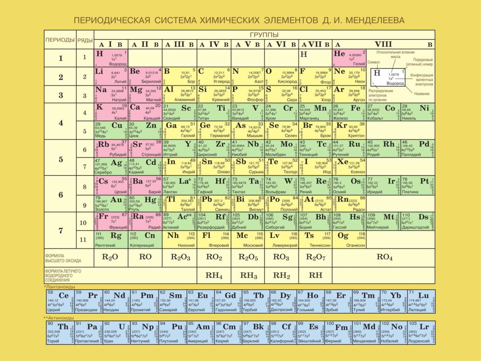 Пользуясь периодической таблицей дайте характеристику химическому элементу номер 13 по плану