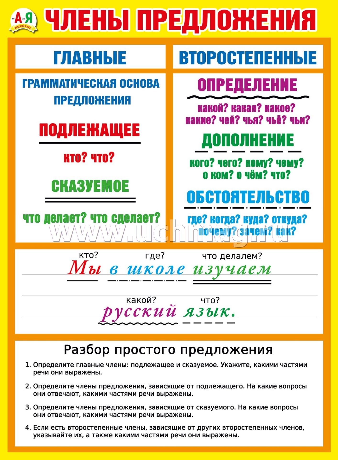 члены сказа в белорусском языке фото 104