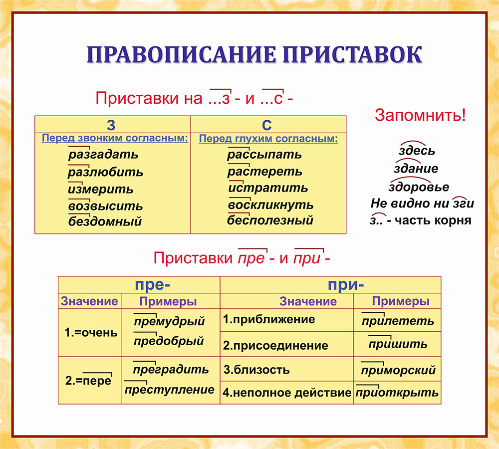 Предложение с приставкой под