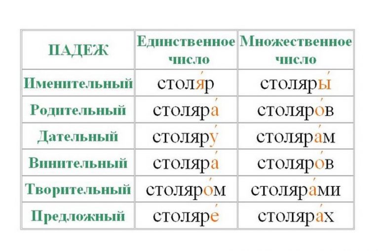 Ударение в слове эксель