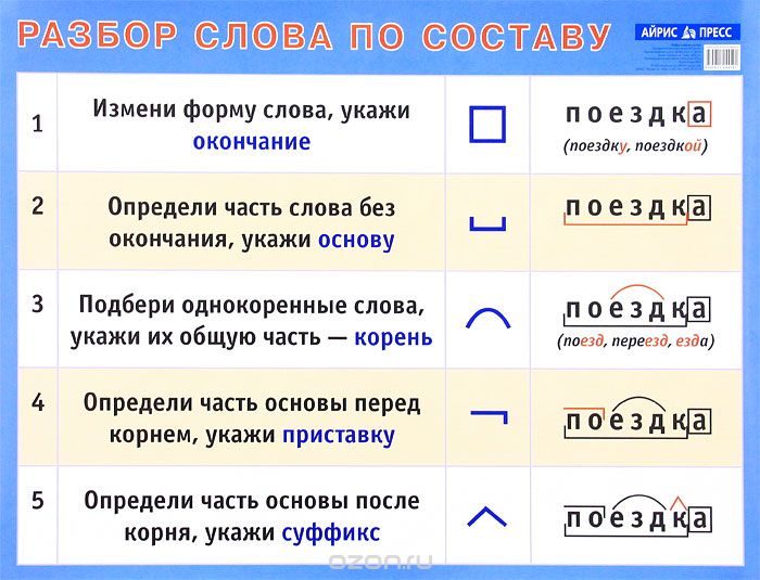 Разобрать слово телефон по фонетическому разбору