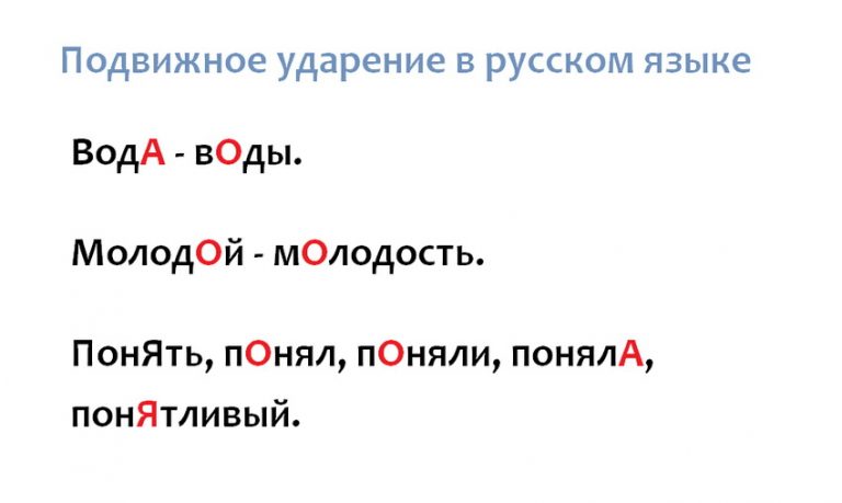 Как поставить ударение в слове в презентации