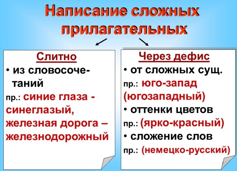 Сложные имена прилагательные 3 класс школа россии презентация