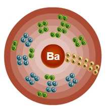 Схема строения атома бария