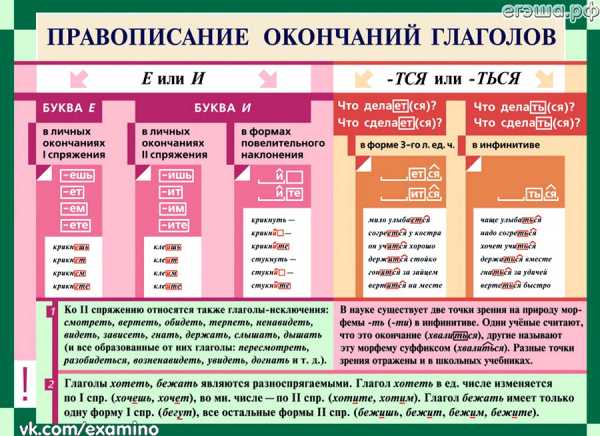 Безударные личные окончания глаголов 4 класс презентация