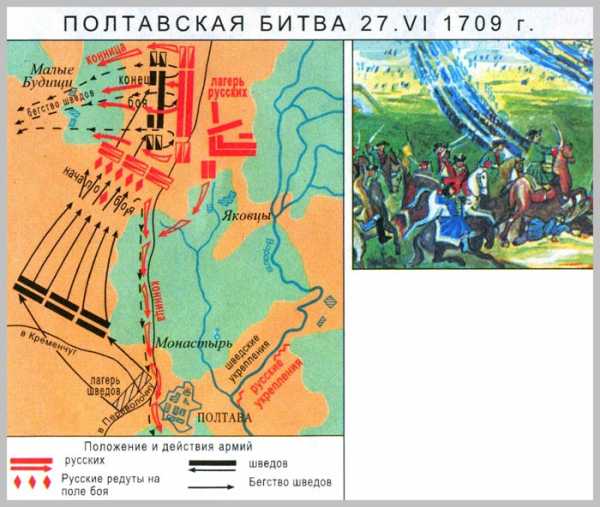 Полтавская битва 1709 схема