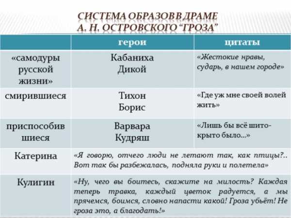 Сочинение по теме Дикой и Кабаниха (исключение в русском купечестве или они типичны?)