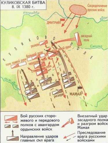 Куликовская битва 4 класс окружающий мир план по учебнику