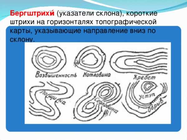 Изображение на плане неровностей