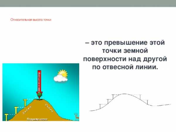 Изображение вертикального разреза местности по заданному направлению