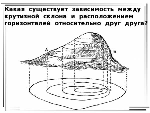 Обобщенное уменьшенное изображение земной поверхности на плоскости с помощью системы условных знаков