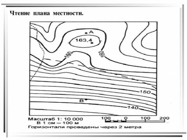 Обобщенное уменьшенное изображение земной поверхности на плоскости с помощью системы условных знаков