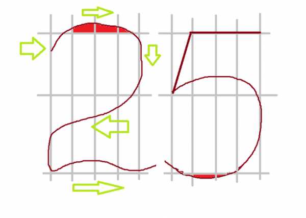 kak napisat cifru 2 krasivo 12