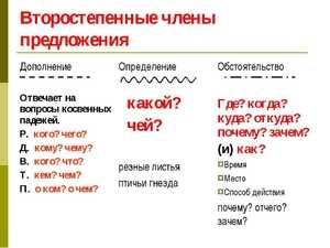 Слова каких частей речи можно связать по смыслу и грамматически составив приложения