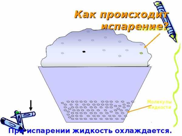 Схема круговорот воды в природе 3 класс схема окружающий