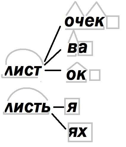 Знак корень слова на прозрачном фоне